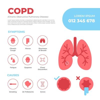 Hand Drawn COPD Infographic – Free Download