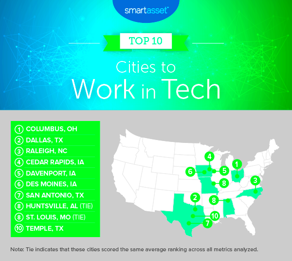 Best Cities for Tech Workers 2019 SmartAsset Blog