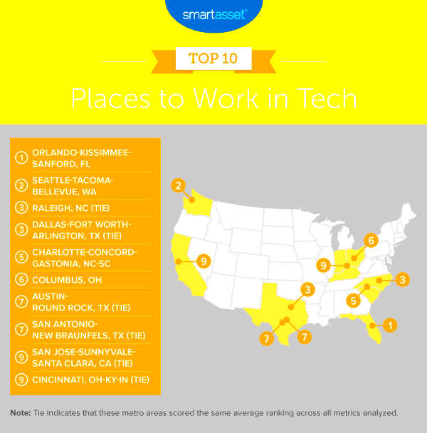 Best Cities For Tech Work in 2020 Visium Resources