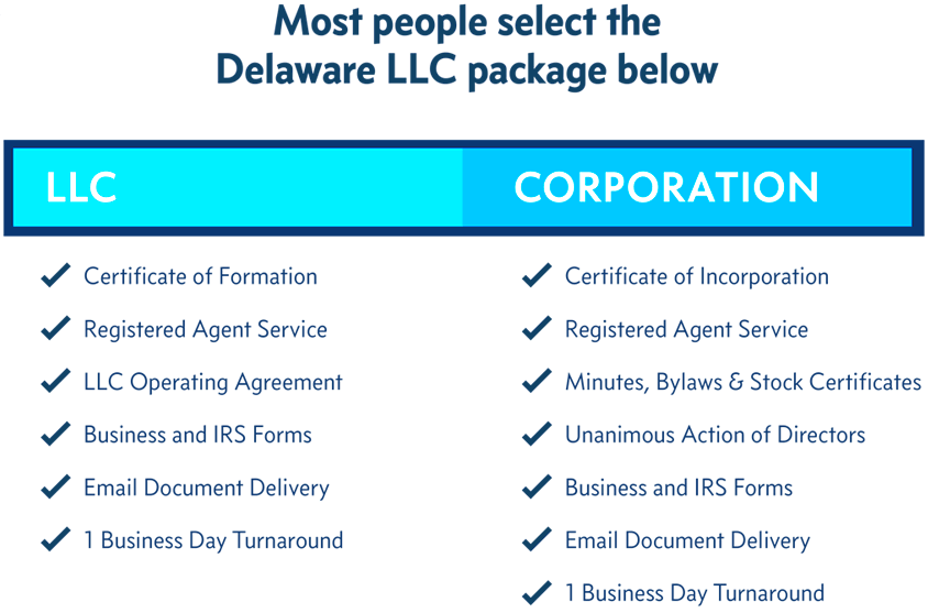 Why Incorporate in Delaware IncNow