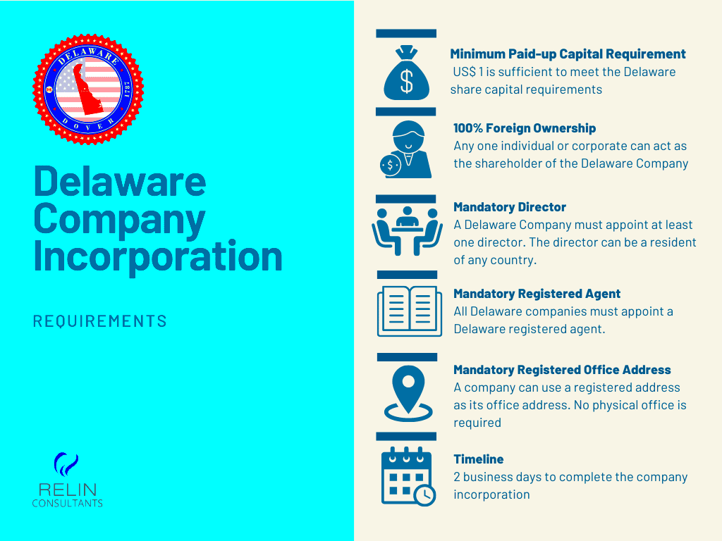 Delaware Annual Filing Requirements Relin Consultants
