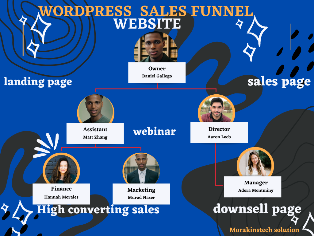 I Will Create a Complete WordPress Sales Funnel, Landing Page, and ClickFunnels Webflow