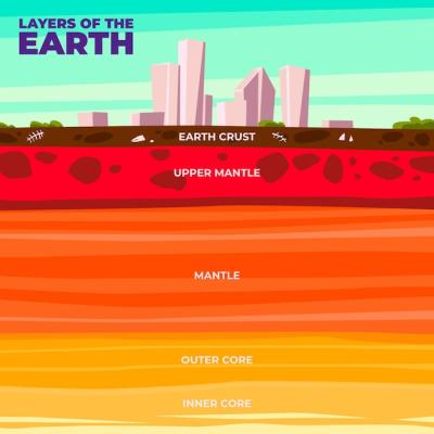 Flat Design Earth Layers Illustrated – Free Download