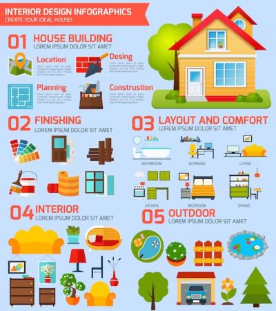 Interior Infographics – Free Download, Free Stock Photo