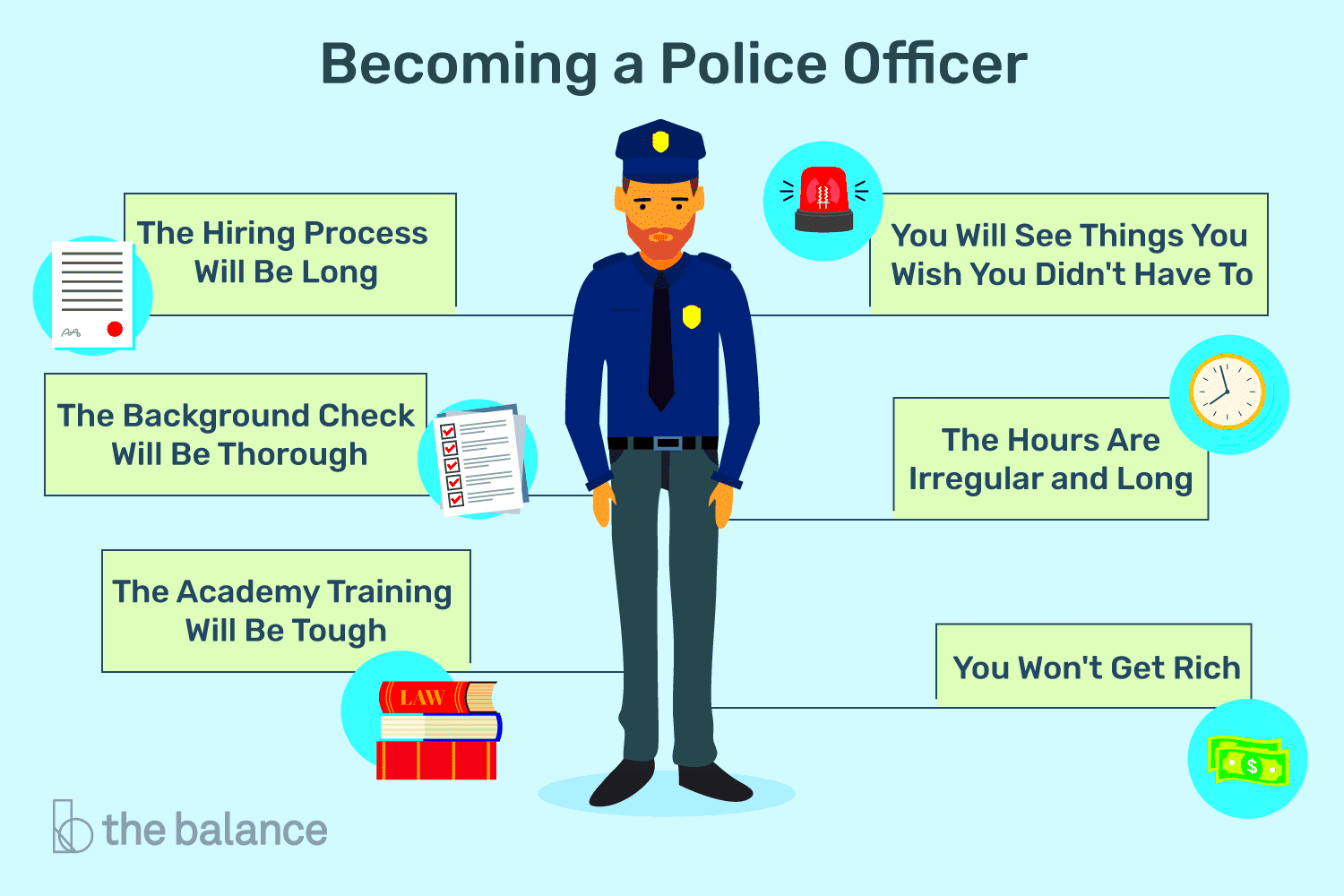 Learn About Becoming a Police Officer