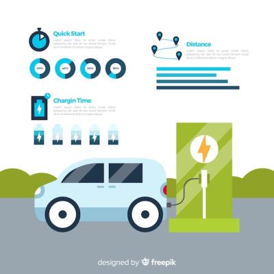 Electric Car Infographic – Download Free Stock Photo