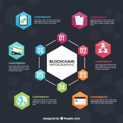 Blockchain Infographic: Free Stock Photo for Download