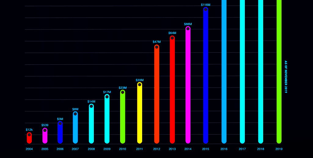 Shutterstocks Contributor Earnings Report is Out 1 Billion in 