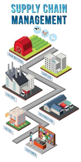 Diagram of Supply Chain Management – Download Free Stock Photo