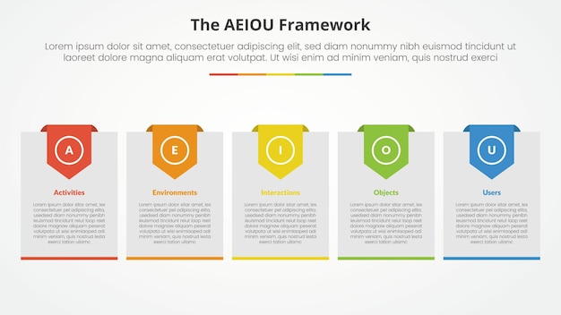 AEIOU Framework Infographic Concept for Slide Presentations | Free Stock Photo Download