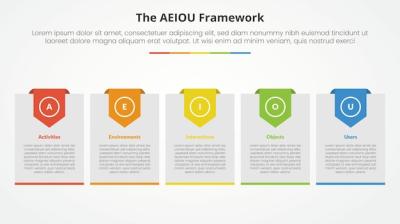 AEIOU Framework Infographic Concept for Slide Presentations | Free Stock Photo Download