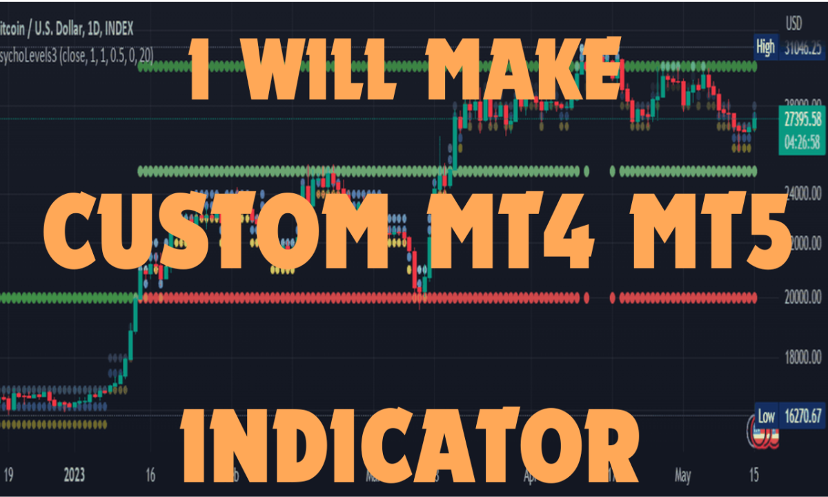 I Will Make Your Custom MT4 MT5 Indicator