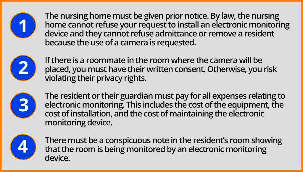 Can I Install a Camera in a Nursing Home Powers Taylor Law Firm