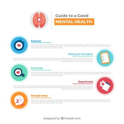 Modern Mental Health Concept in Flat Design – Free Download