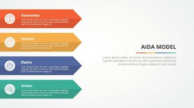 AIDA Marketing Model Infographic Concept for Slide Presentations – Free Download