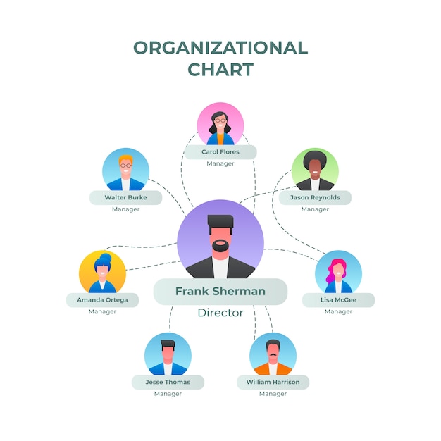 Organizational Chart Infographic Design – Free Download