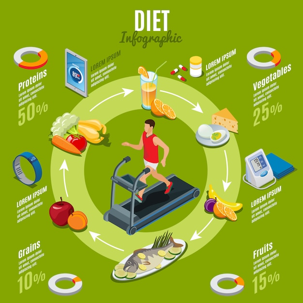 Isometric Diet Infographic Concept Featuring a Man Running on a Treadmill with Vitamins and Modern Fitness Gadgets – Free Download