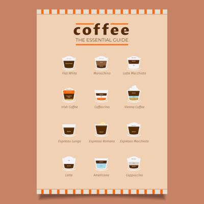 Coffee Guide Poster Featuring an Assortment of Coffee – Free Download