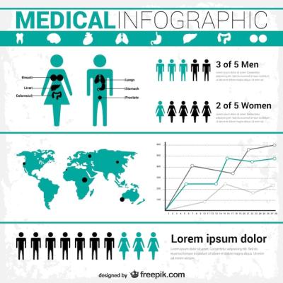 Infographic Medical Template: Free Download for Your Projects