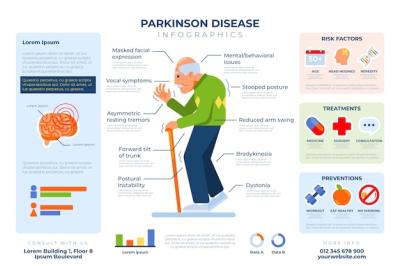 Parkinson’s Disease Infographic in Flat Design – Free Download