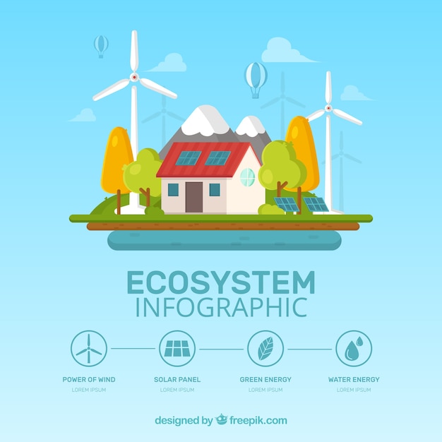 Ecosystem Infographics Design – Free Stock Photos for Download