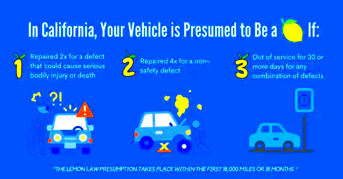 What Is The CA Lemon Law Presumption Consumer Law Experts PC