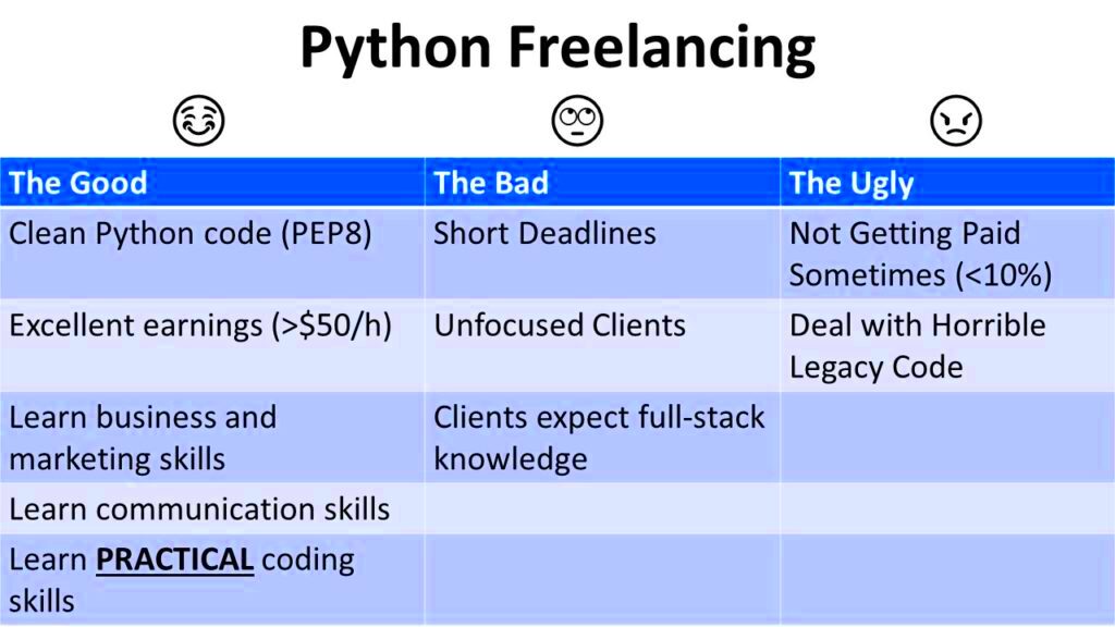 How to Become a Python Freelancerand Earn 1000 on the Side A Step 