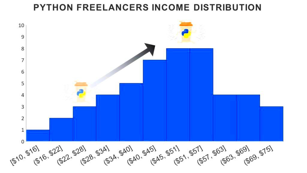 How to Become a Python Freelancerand Earn 1000 on the Side A Step 