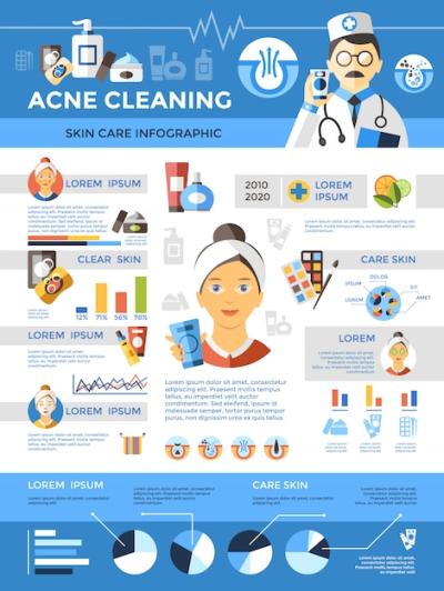 Acne Cleaning Skincare Infographics – Download Free Stock Photo