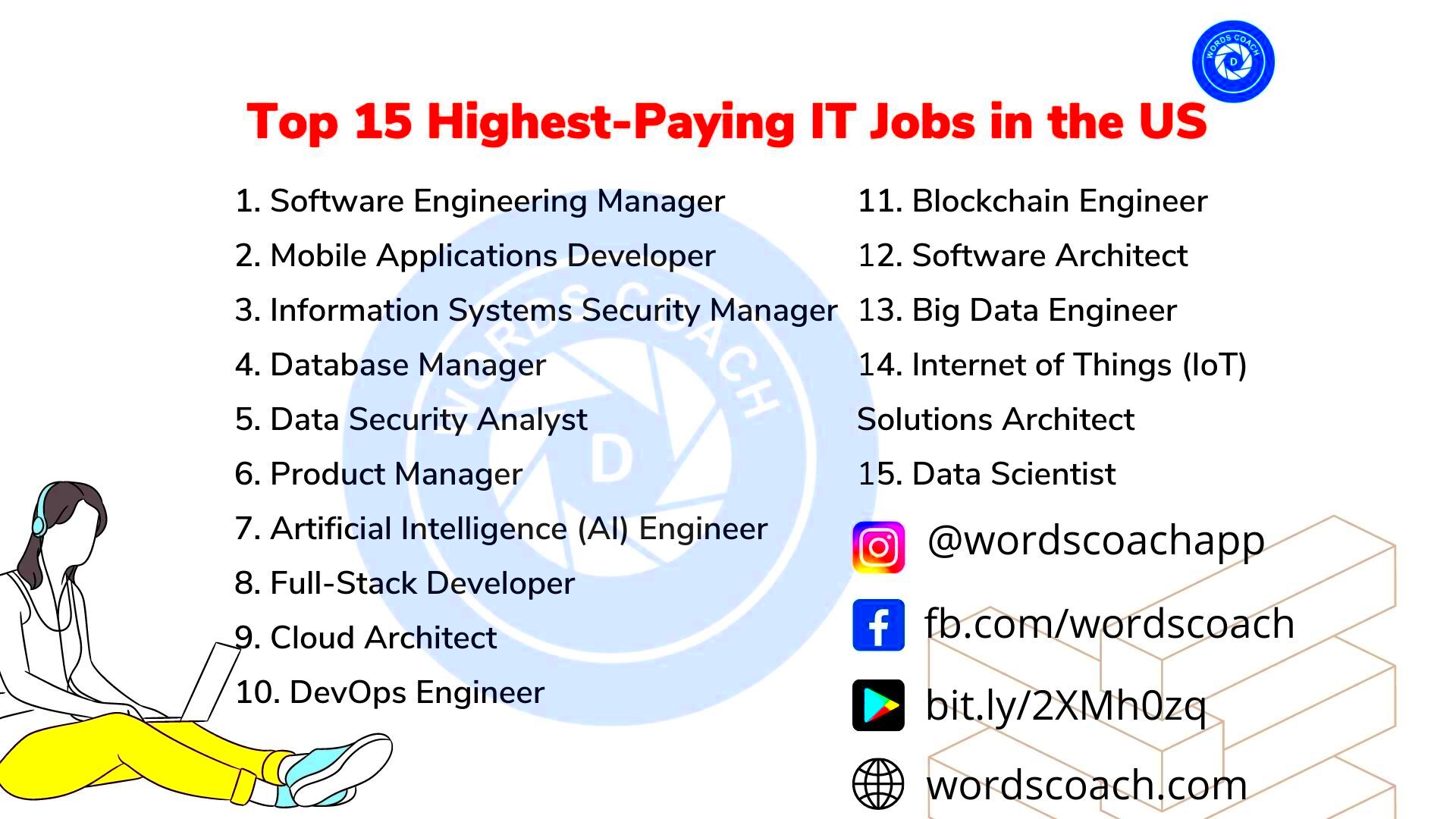 Top 15 HighestPaying IT Jobs in the US Word Coach