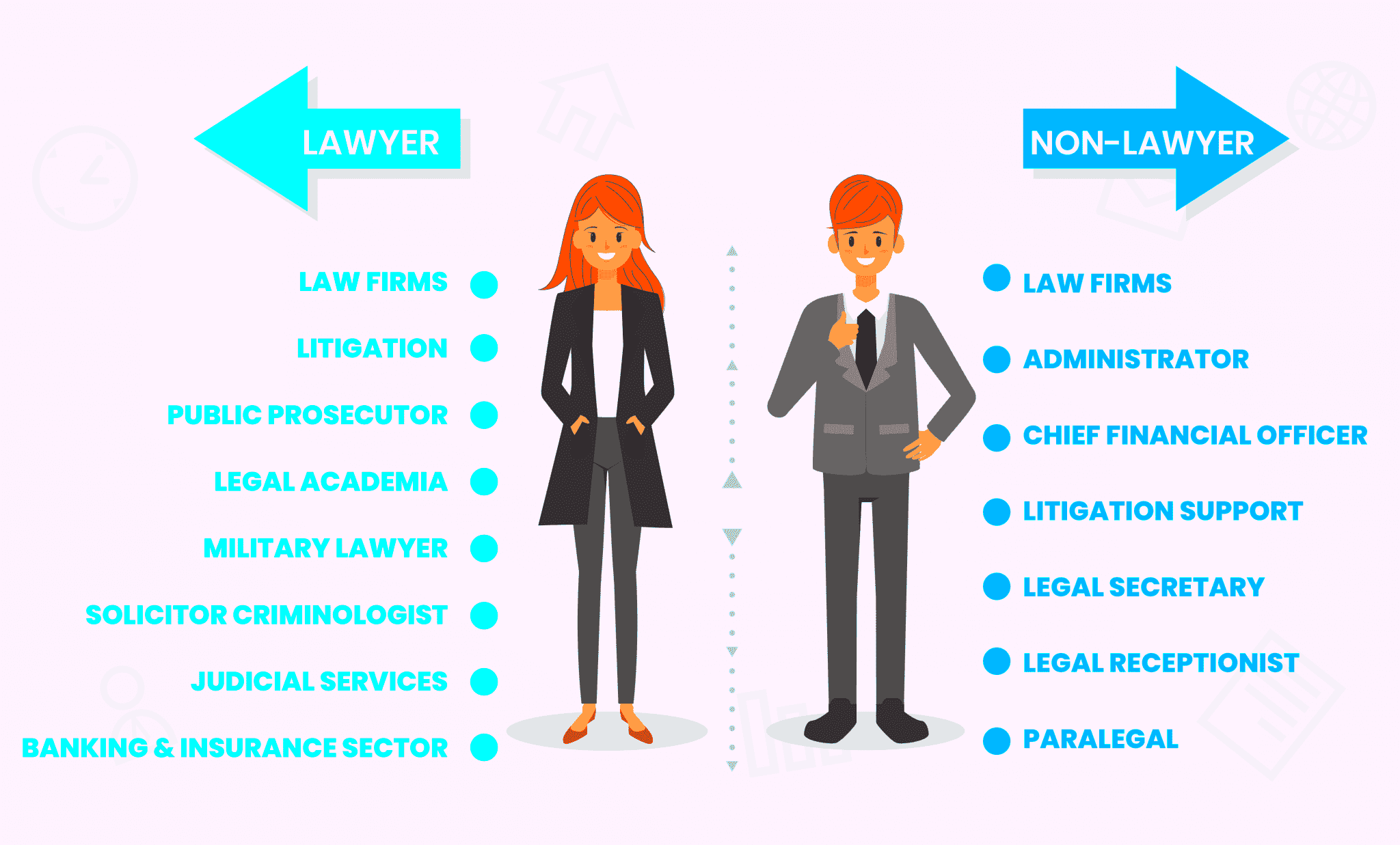 Career in Law Complete Guide to Study Law in 2020 Leverage Edu