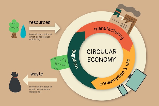 Hand Drawn Flat Design Circular Economy Infographic – Free Download