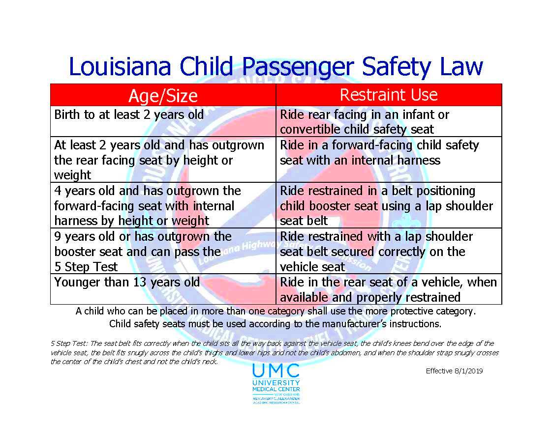 Louisiana Child Passenger Safety Law Partners for Family Health