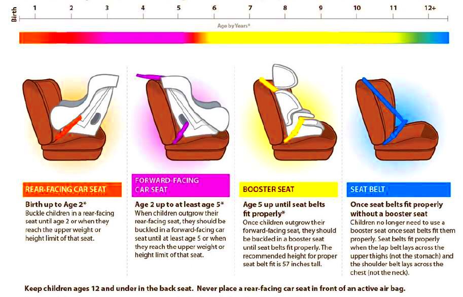 Louisiana Car Seat Laws 2020 First Gear