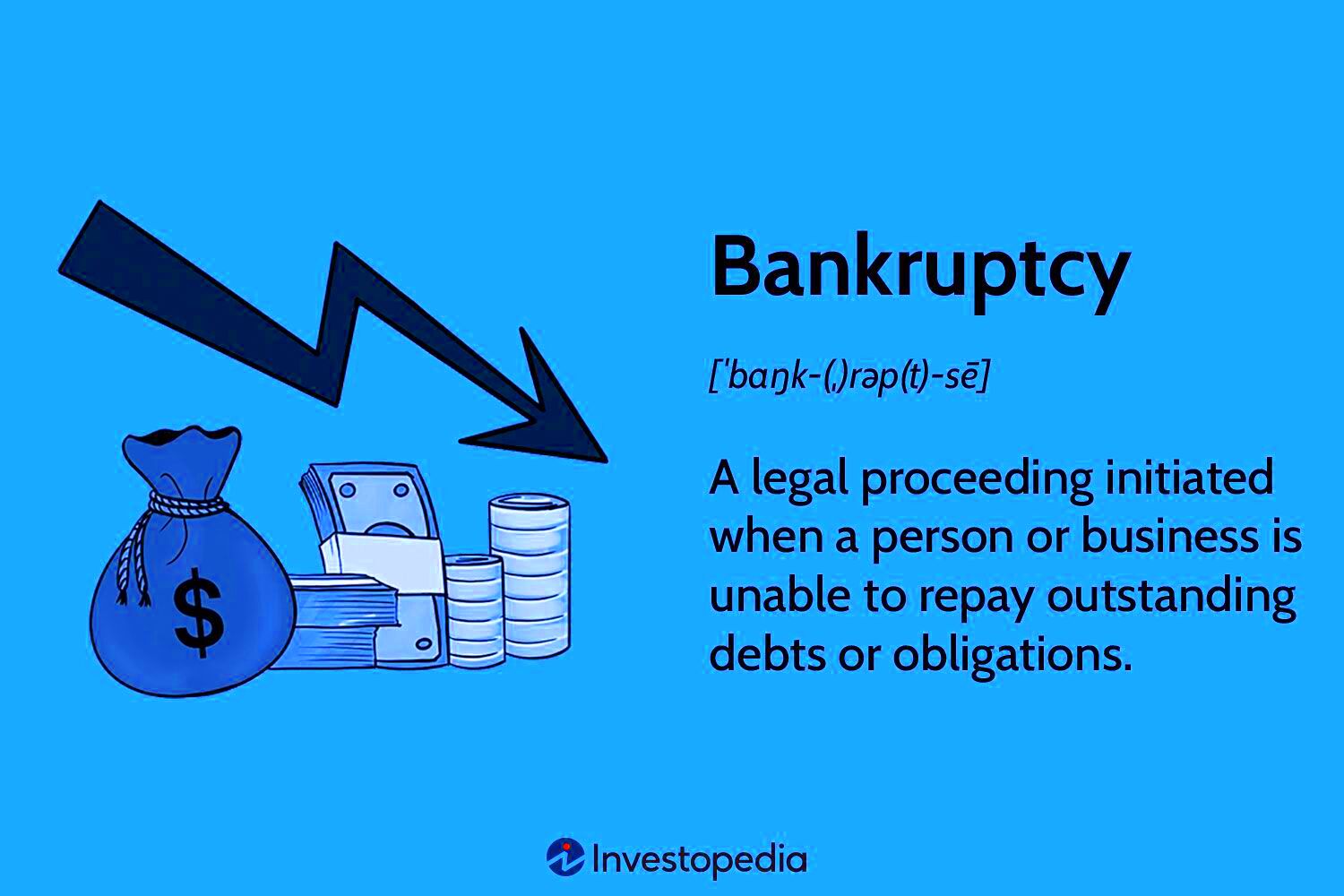 Bankruptcy Explained Types and How It Works