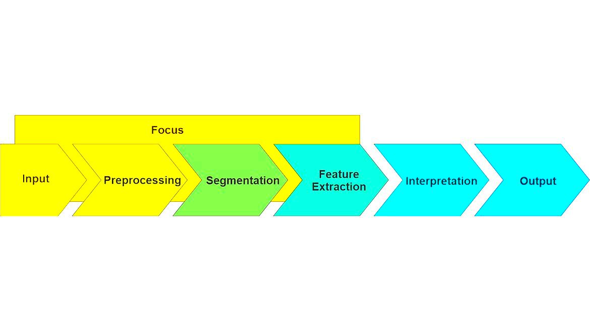 Image Processing for Machine Vision How Did We Get Here Quality 