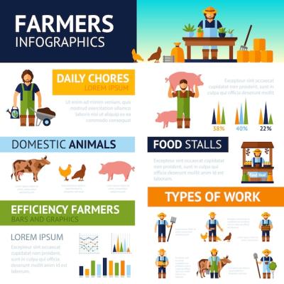 Farmers Infographics Set – Free Stock Photos for Download