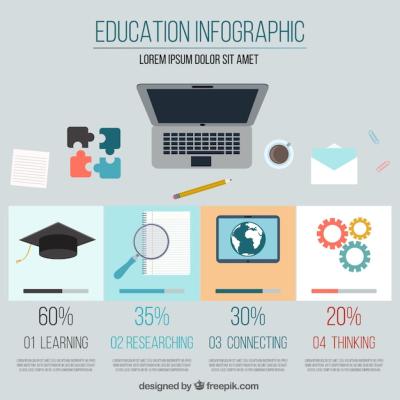 Education Infographic Template – Download Free Stock Photo