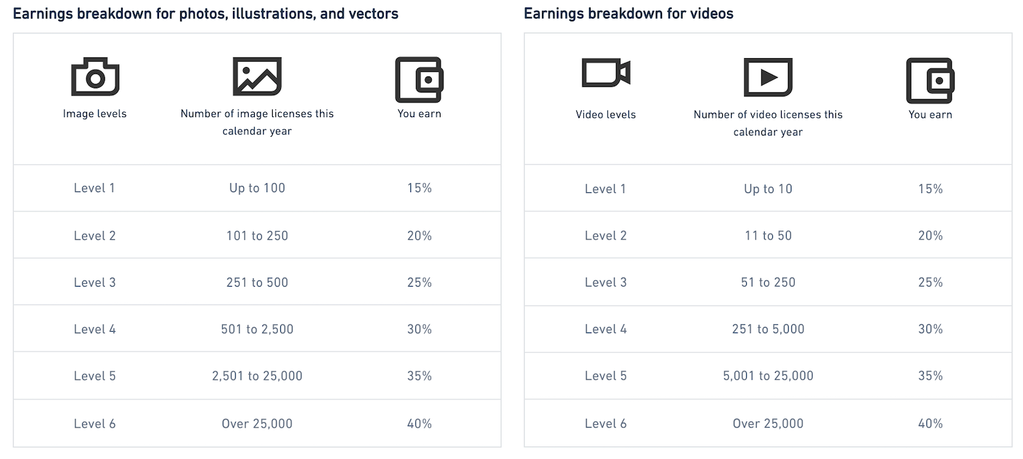 New Shutterstock earnings breakdown Xpiks