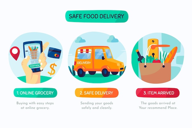 Safe Food Delivery Vector Template – Free Download