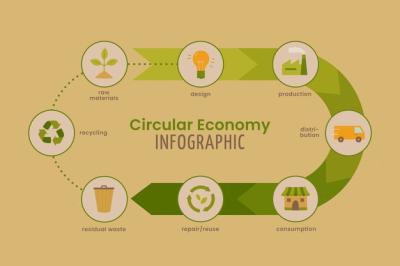 Hand Drawn Circular Economy Graphics – Free Download