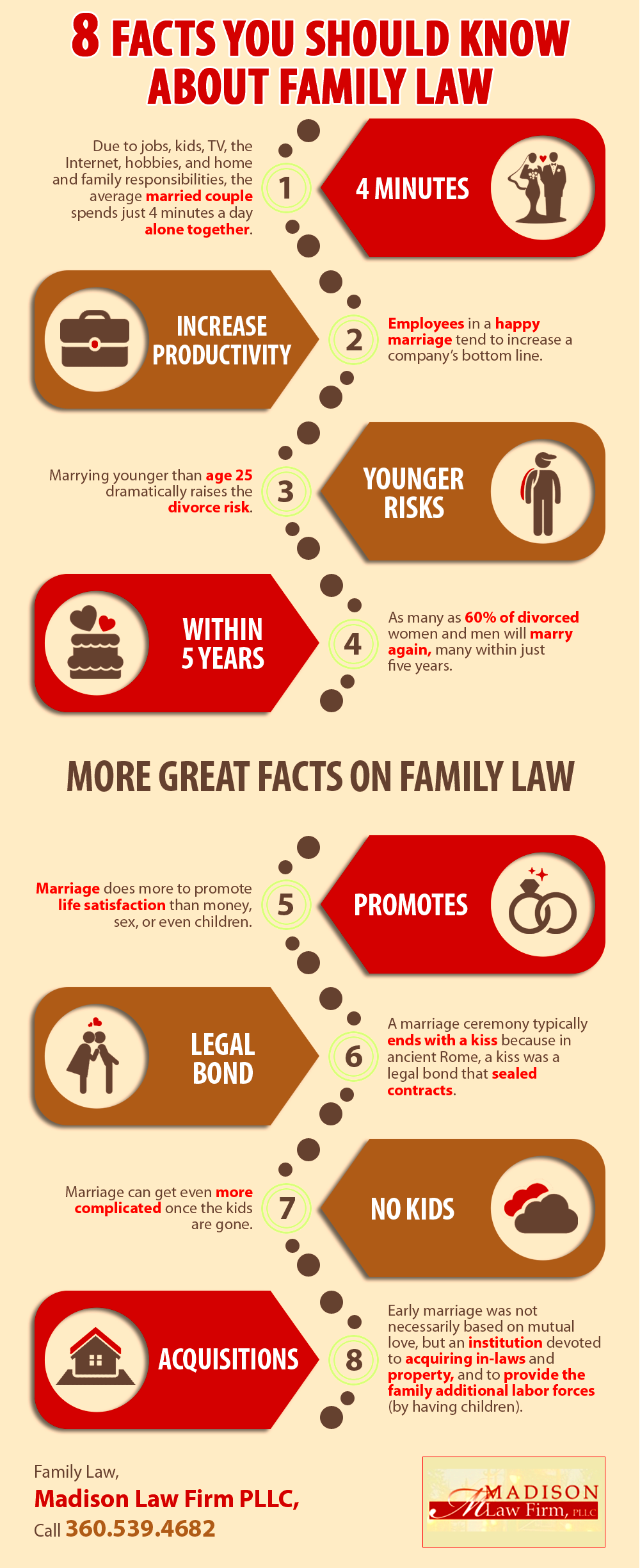 8 Facts You Should Know About Family Law Shared Info Graphics