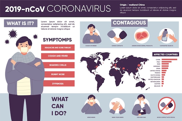 Illustrative Concepts of Coronavirus for Vector Templates – Free Download