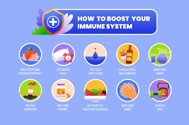 Immune System Infographic – Free Download