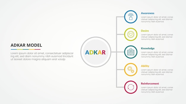 Adkar Change Management Model Infographic Concept for Slide Presentations – Free to Download