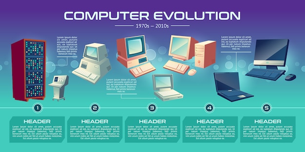 Cartoon Illustration of Personal Computer Technologies Evolution – Free Download