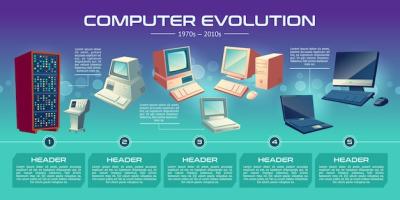 Cartoon Illustration of Personal Computer Technologies Evolution – Free Download