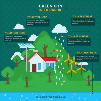 Hand Drawn City Ecological Infographic – Free to Download