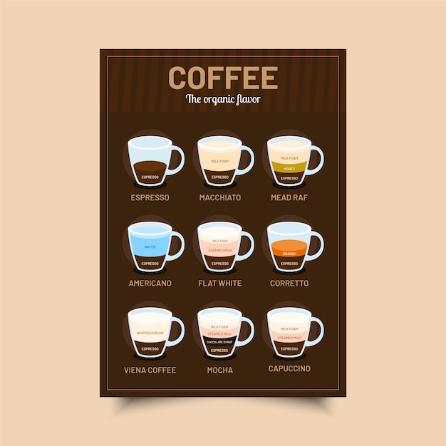 Coffee Guide Poster Theme – Free Download