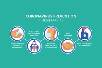 Coronavirus Pandemic Prevention Infographic – Free Download